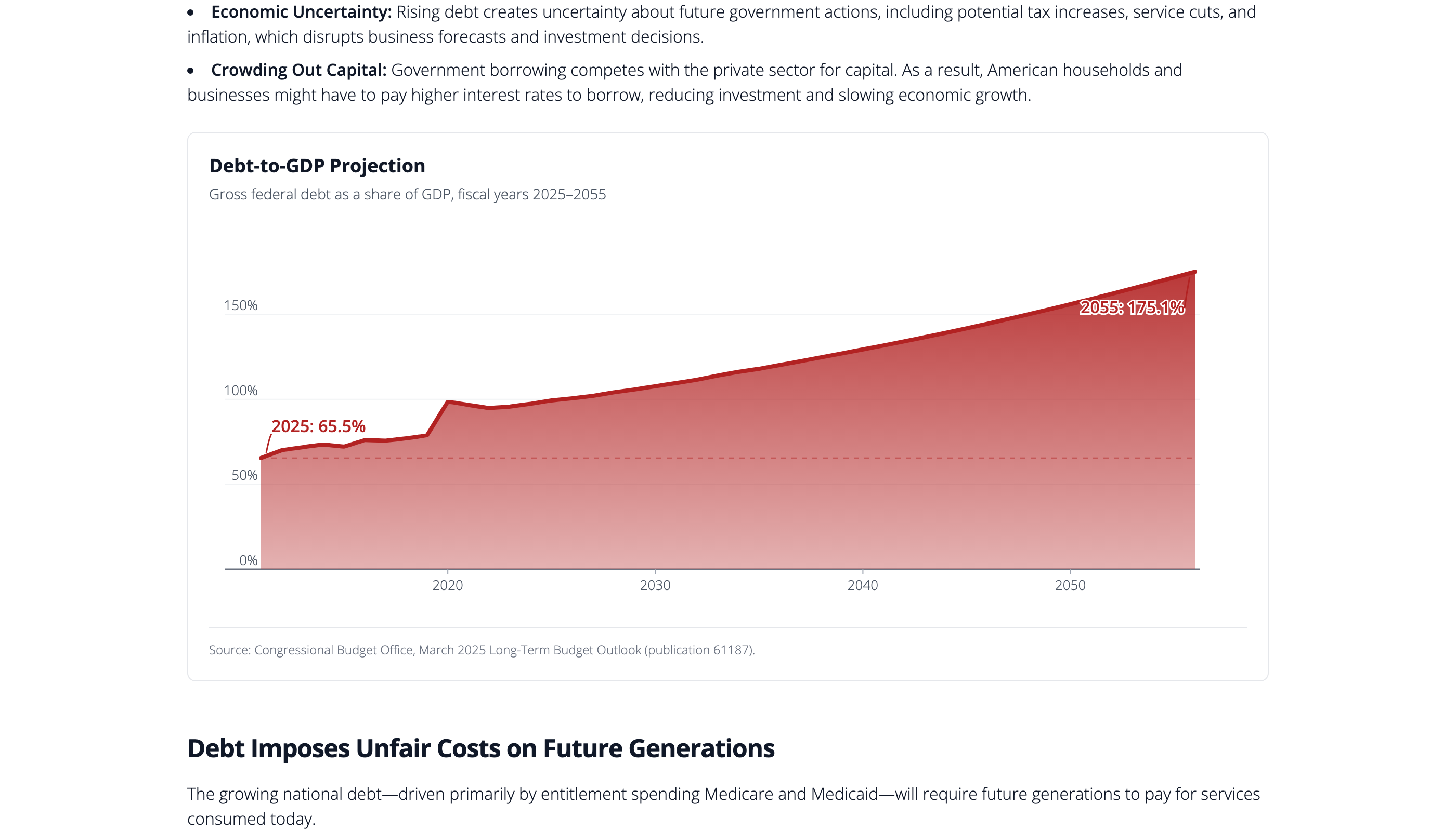 Debt forecast projection chart